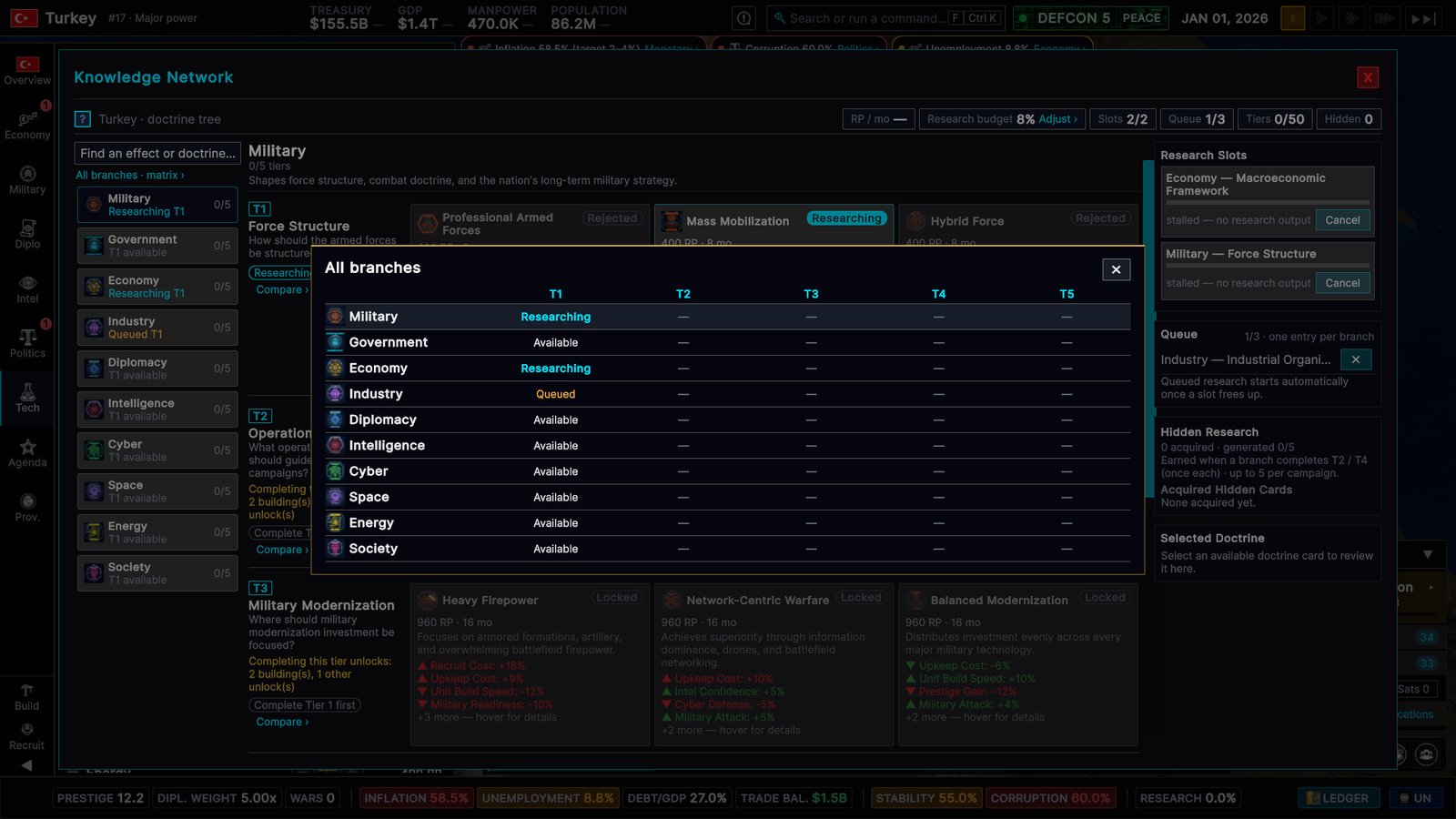 The Knowledge Network workspace with the All branches matrix open: ten doctrine branches by five tiers, showing Military and Economy being researched and Industry queued