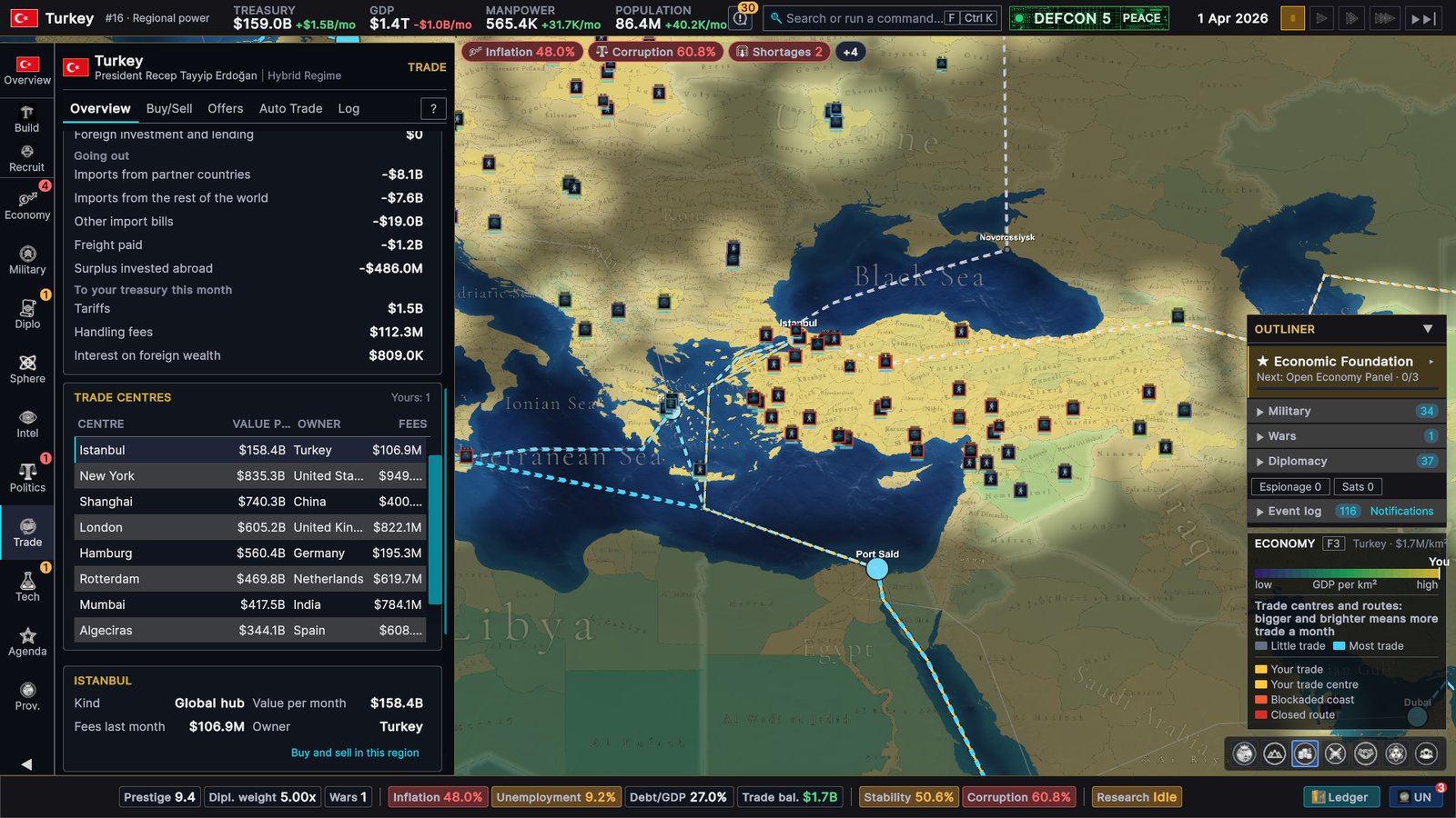 Turkey's Trade Overview with the Istanbul card, a global hub moving $158.4B a month with $106.9M in fees, next to the Economy map of the Black Sea, the Bosphorus and the eastern Mediterranean with lanes to Novorossiysk, Piraeus and Port Said
