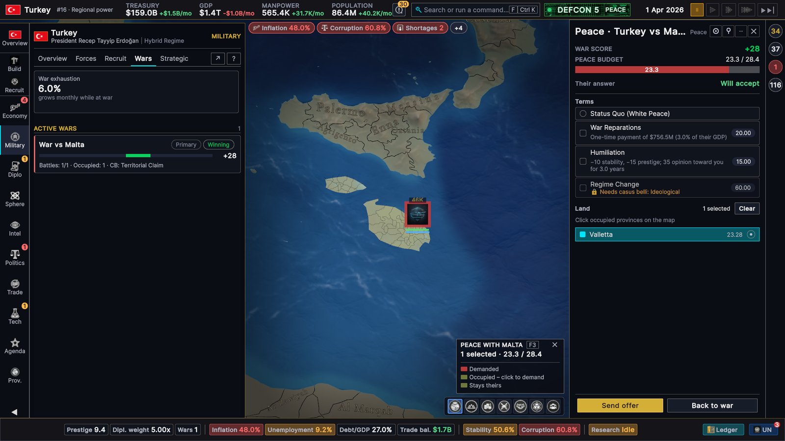 The same Peace view on 1 April 2026: war score +28, the war marked Winning, the peace budget 23.3 of 28.4 and the answer Will accept, with the Send offer button enabled